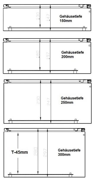 Stahlblech Schaltschrank 800x1000x300 mm HBT 1-türig IP66 mit verzinkter Metall-Montageplatte und Erdungsband